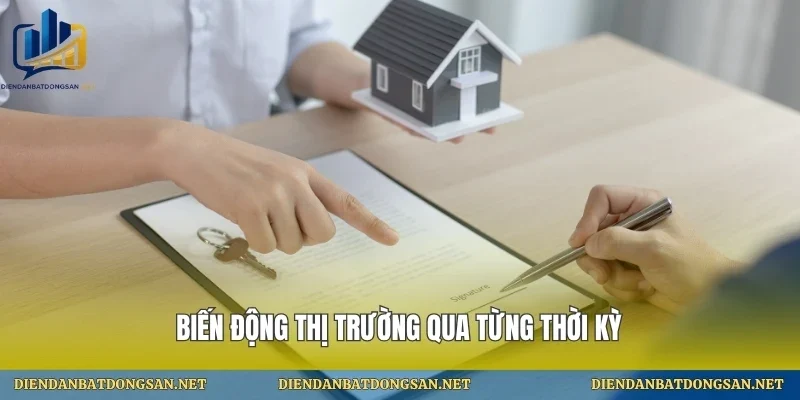 Biến động thị trường qua từng thời kỳ