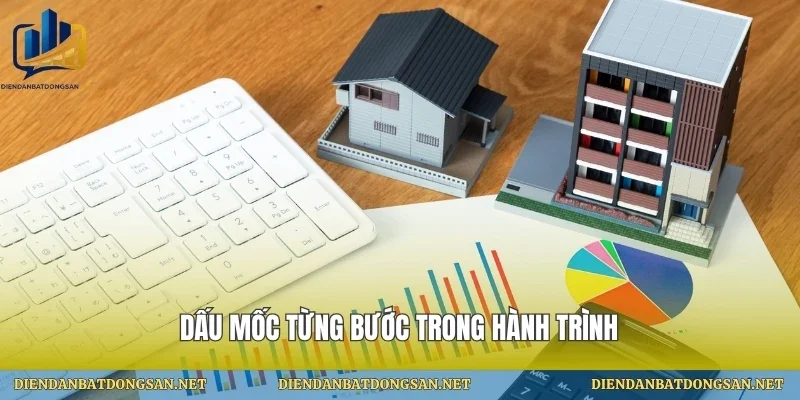 Dấu mốc từng bước trong hành trình