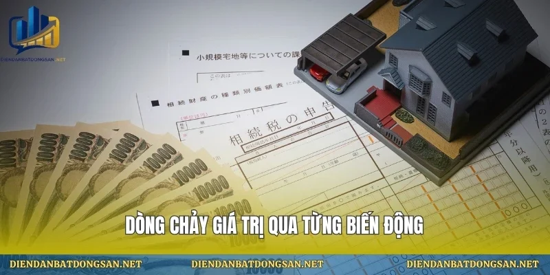 Dòng chảy giá trị qua từng biến động