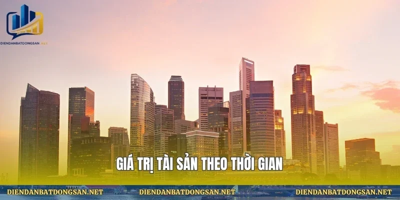 Giá trị tài sản theo thời gian